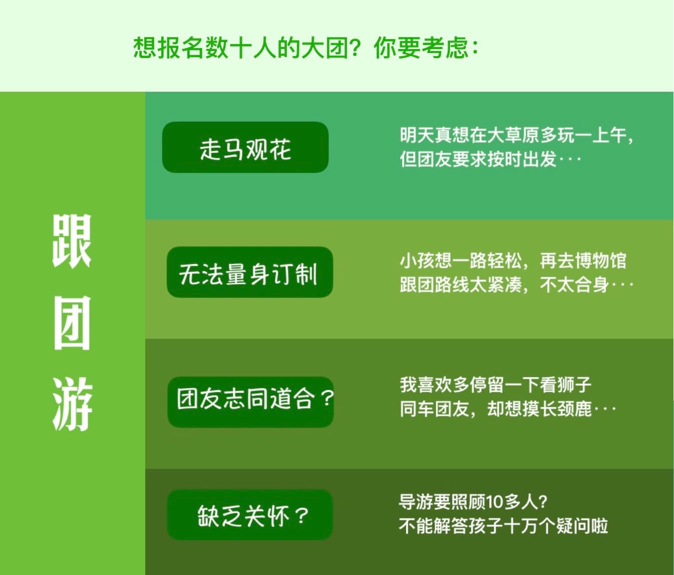 非洲旅游痛点 1