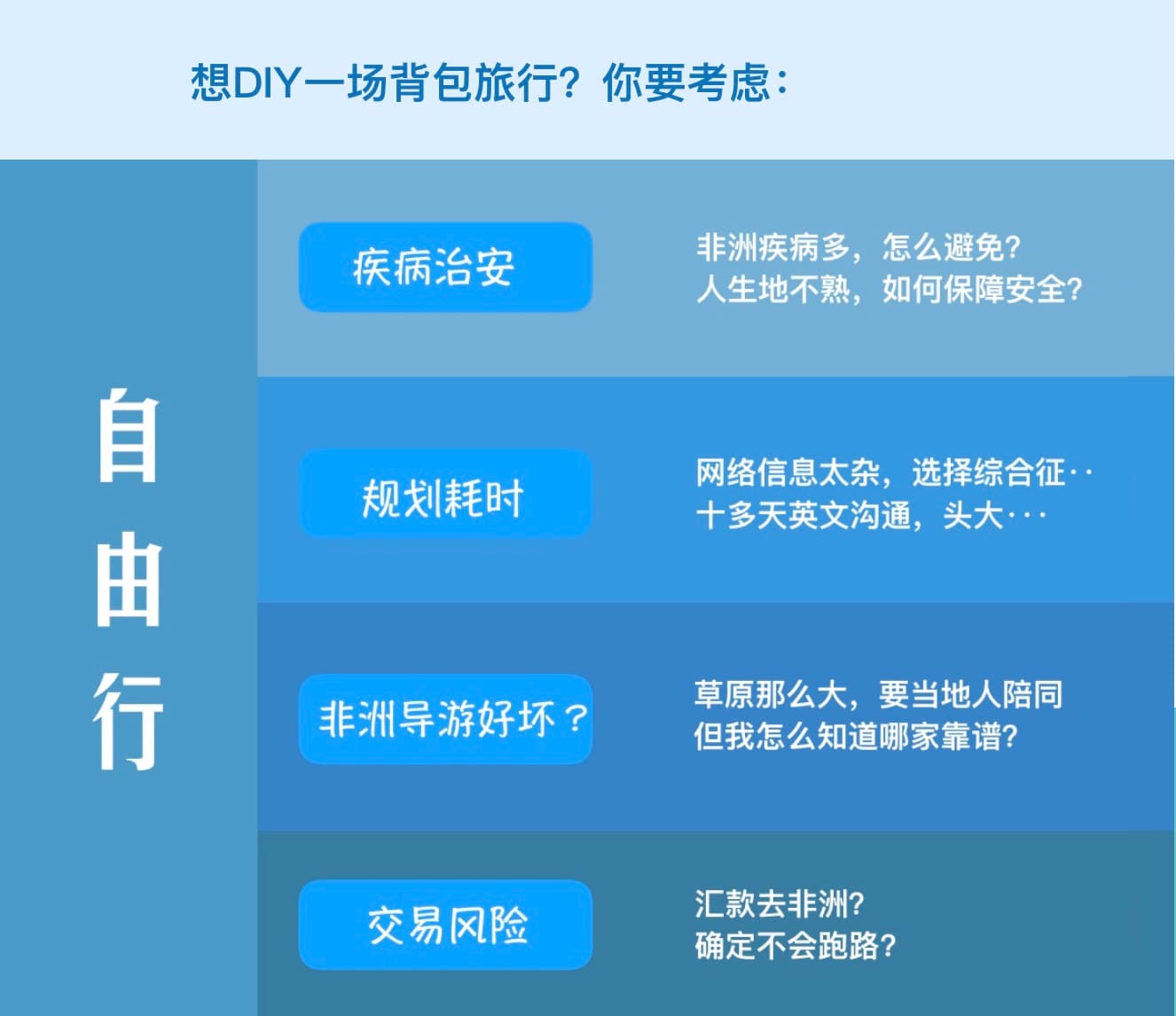 非洲旅游痛点 2