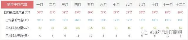配图 2