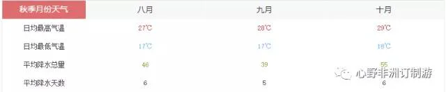 配图 3
