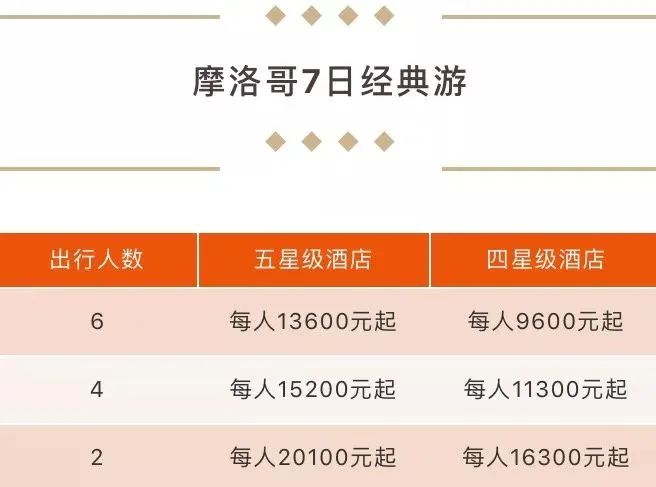 配图 2