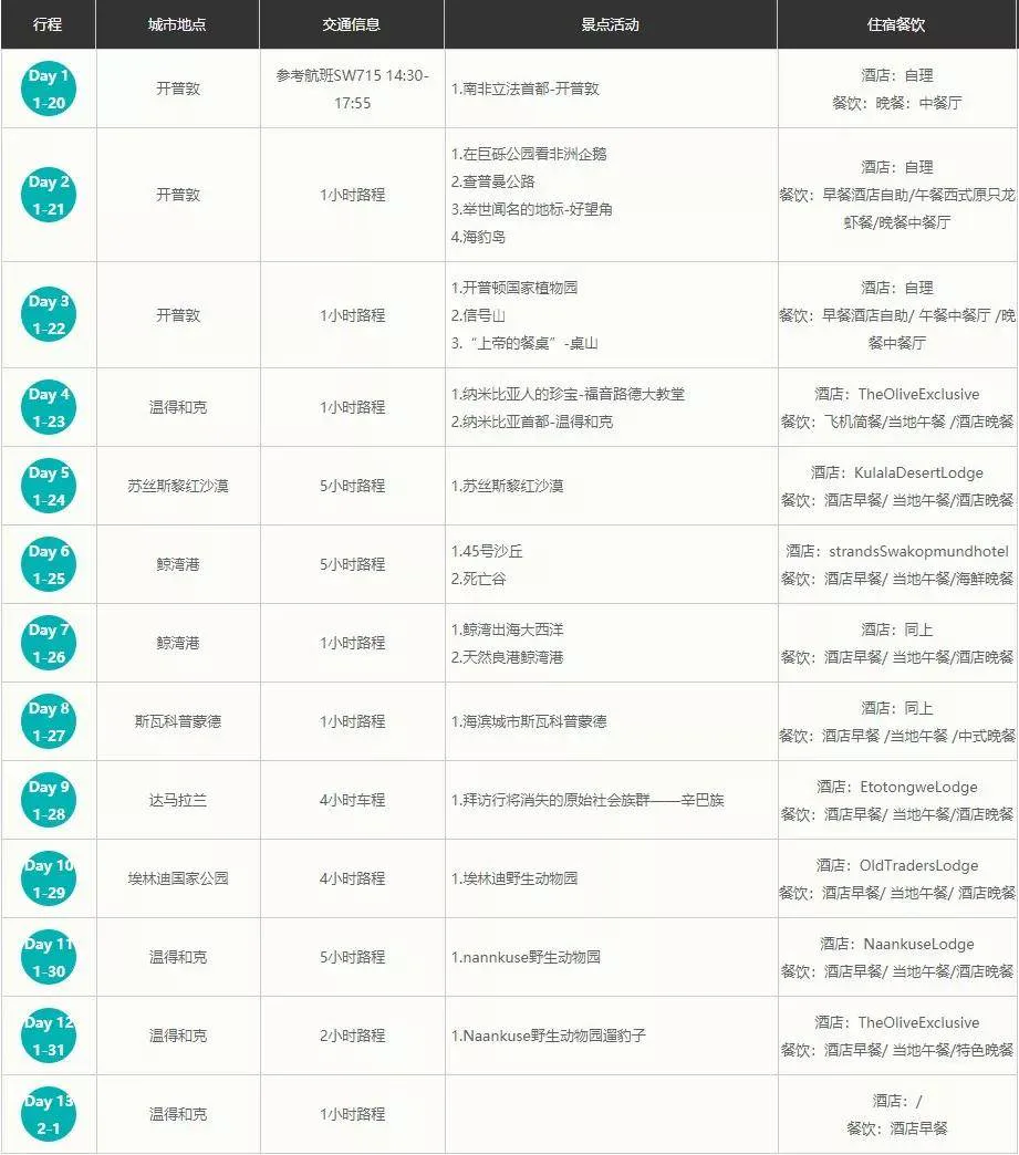 配图 12